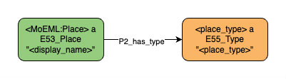 Uses/Functions