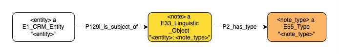 Application profile