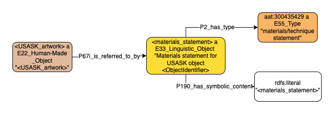 Application profile