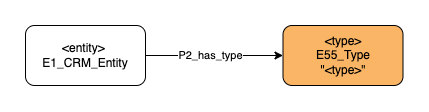 Application profile categorization, classification, and other conceptual groupings