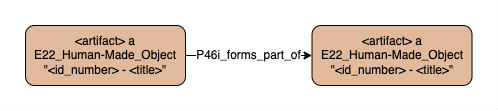 Application profile