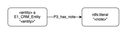 Application profile