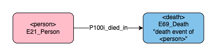 Application profile death